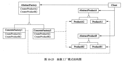 軟件設計師必知必會 23種設計模式精要總結