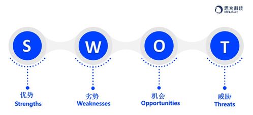 地產(chǎn)營銷策劃人的自我修養(yǎng) 在變局中洞見與創(chuàng)造價(jià)值