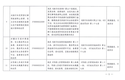 網吧接納未成年人，重罰！濟南市文旅局公布行政處罰“四張清單”顯決心